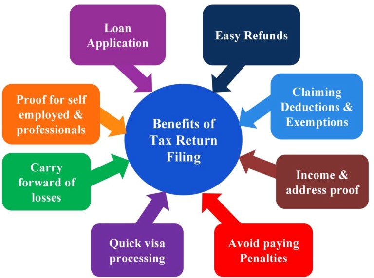 how-to-file-your-income-tax-return-in-india